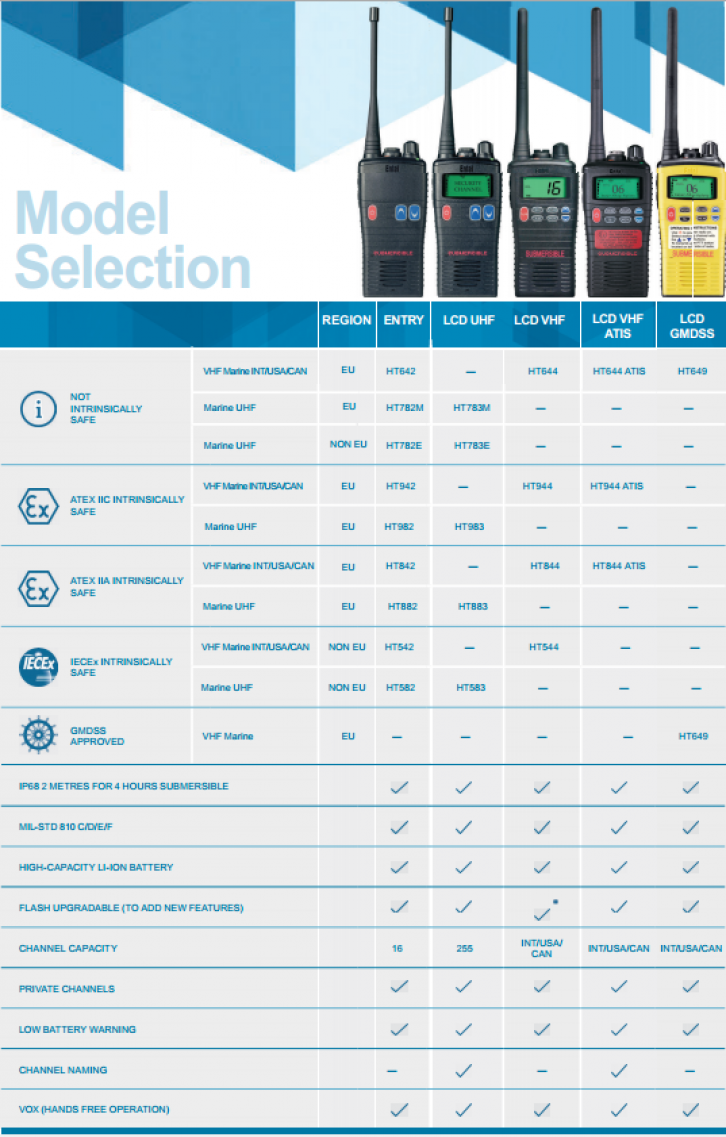 Entel HT Series